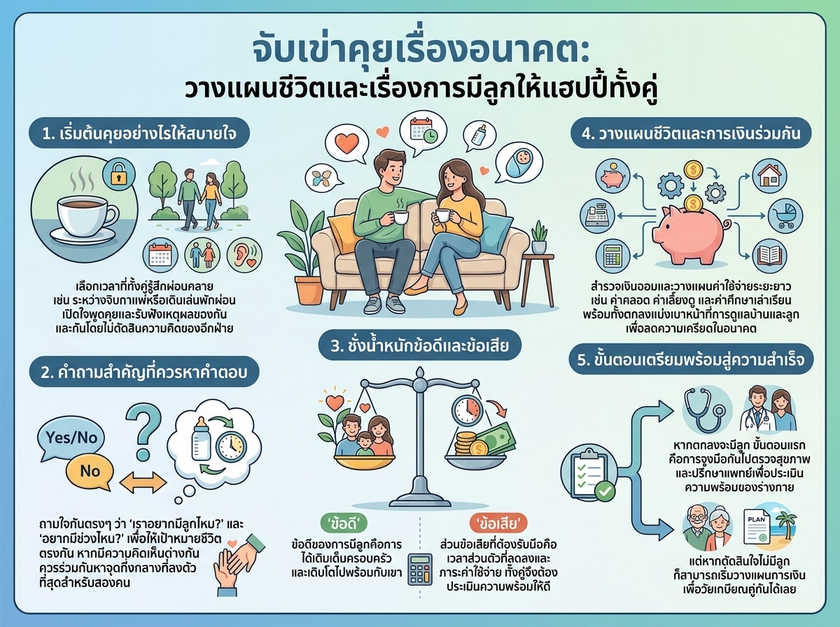 คู่รักหนุ่มสาวกำลังพูดคุยกันอย่างสบายใจเพื่อจัดการคำถามเรื่องการมีลูกและวางแผนอนาคตร่วมกัน
