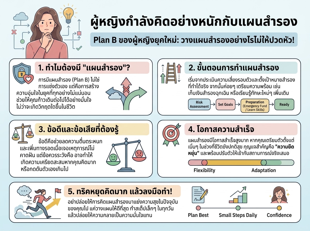ผู้หญิงกำลังคิดอย่างหนักกับแผนสำรอง