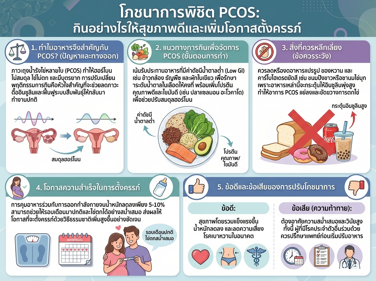 ผู้หญิงรับประทานอาหารเพื่อสุขภาพเพื่อจัดการ PCOS และตั้งครรภ์
