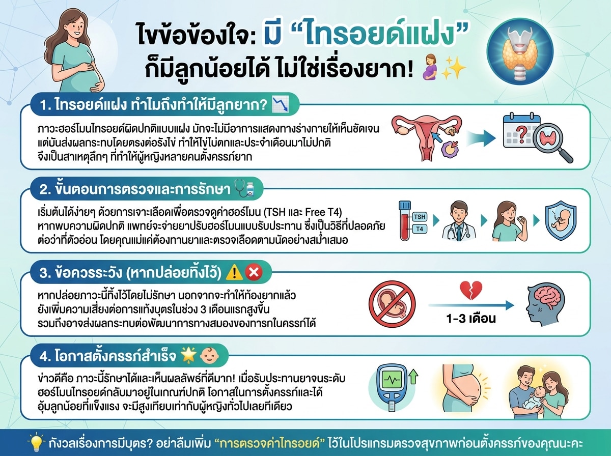 ผู้หญิงที่กำลังกังวลเรื่องการมีบุตรจากไทรอยด์แฝง