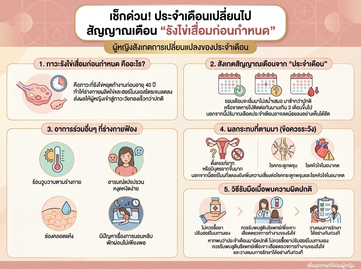 ผู้หญิงสังเกตการเปลี่ยนแปลงของประจำเดือน สัญญาณรังไข่เสื่อมก่อนกำหนด