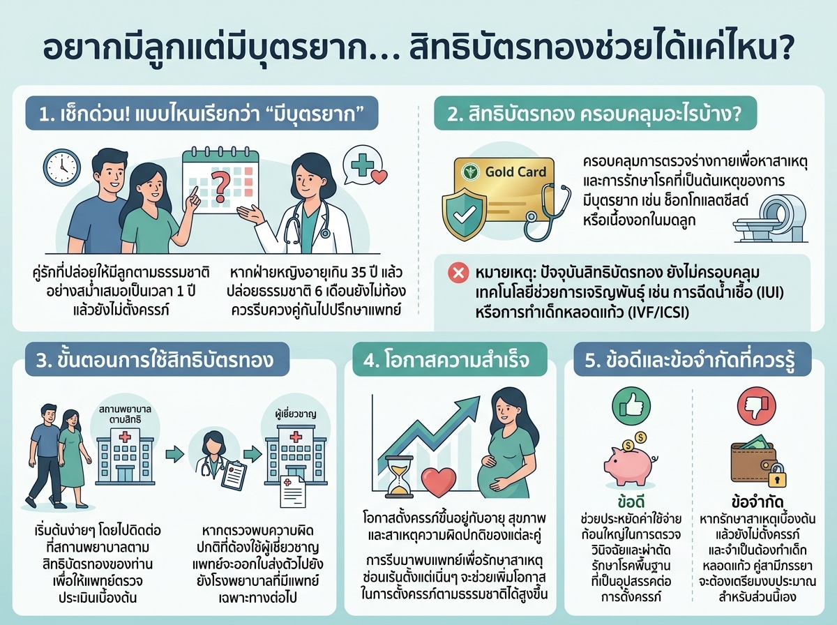 คู่สามีภรรยากำลังปรึกษาแพทย์เกี่ยวกับภาวะมีบุตรยากและสิทธิบัตรทอง