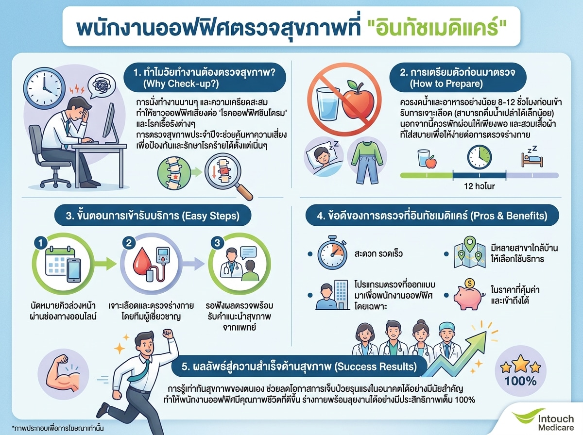 พนักงานออฟฟิศตรวจสุขภาพที่อินทัชเมดิแคร์