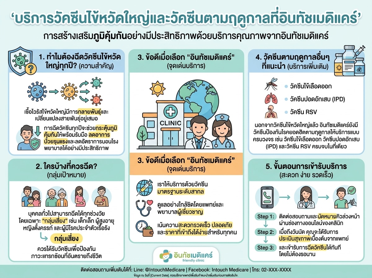 บริการวัคซีนไข้หวัดใหญ่และวัคซีนตามฤดูกาลที่อินทัชเมดิแคร์