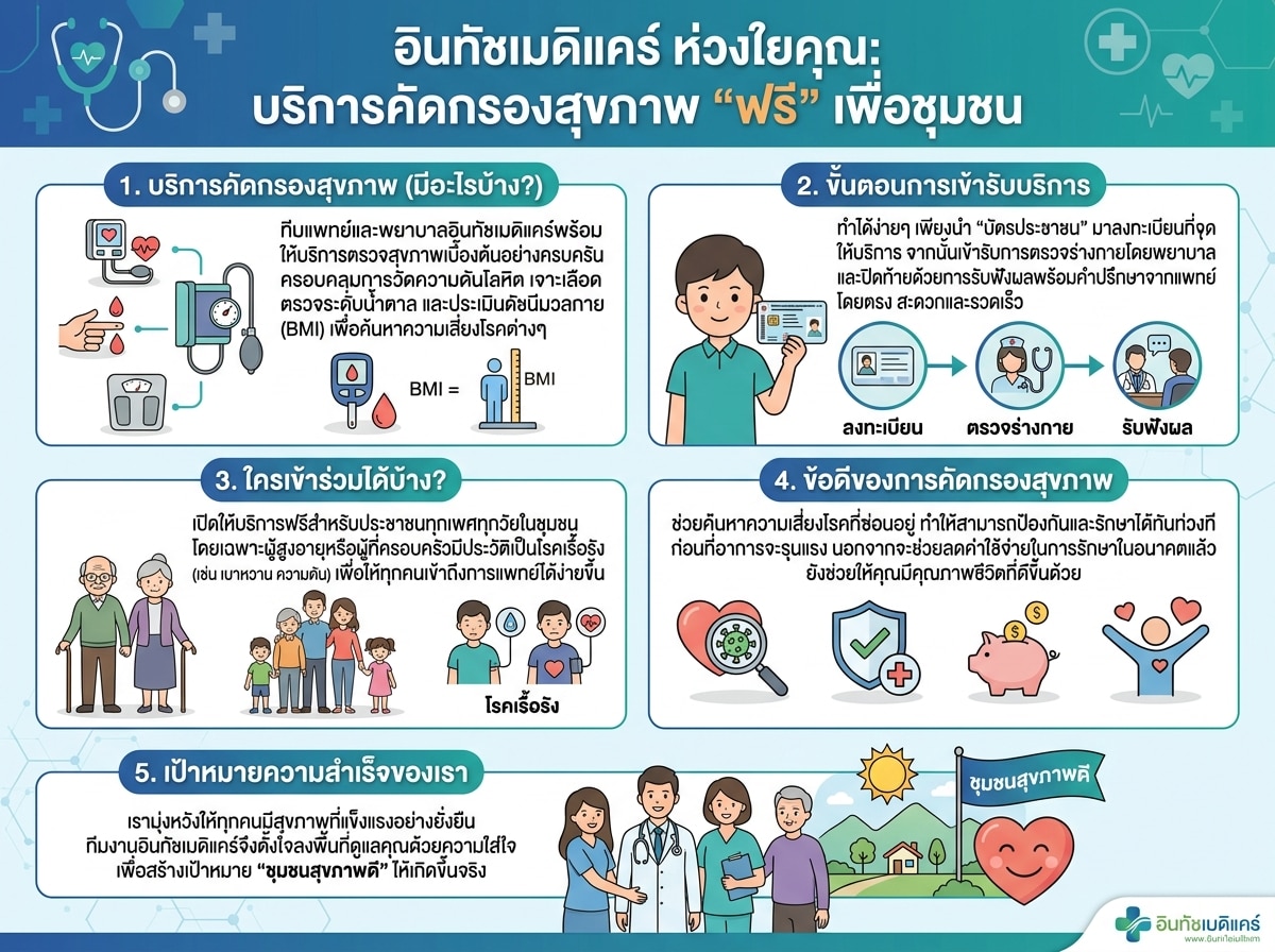 ทีมแพทย์และพยาบาล อินทัชเมดิแคร์ กำลังคัดกรองสุขภาพฟรีให้กับชุมชน