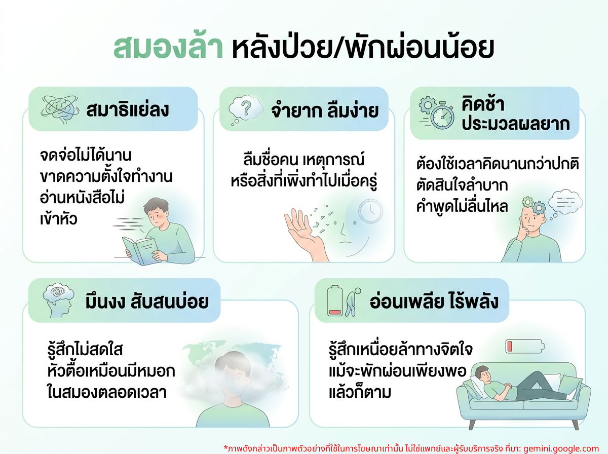 อาการสมองล้าหลังหายป่วยหรือนอนน้อย