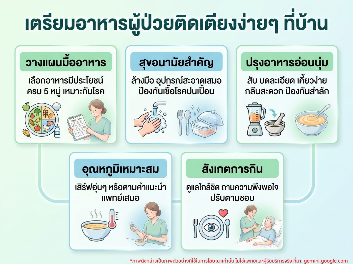 ผู้ดูแลกำลังเตรียมอาหารสำหรับผู้ป่วยติดเตียงที่บ้าน