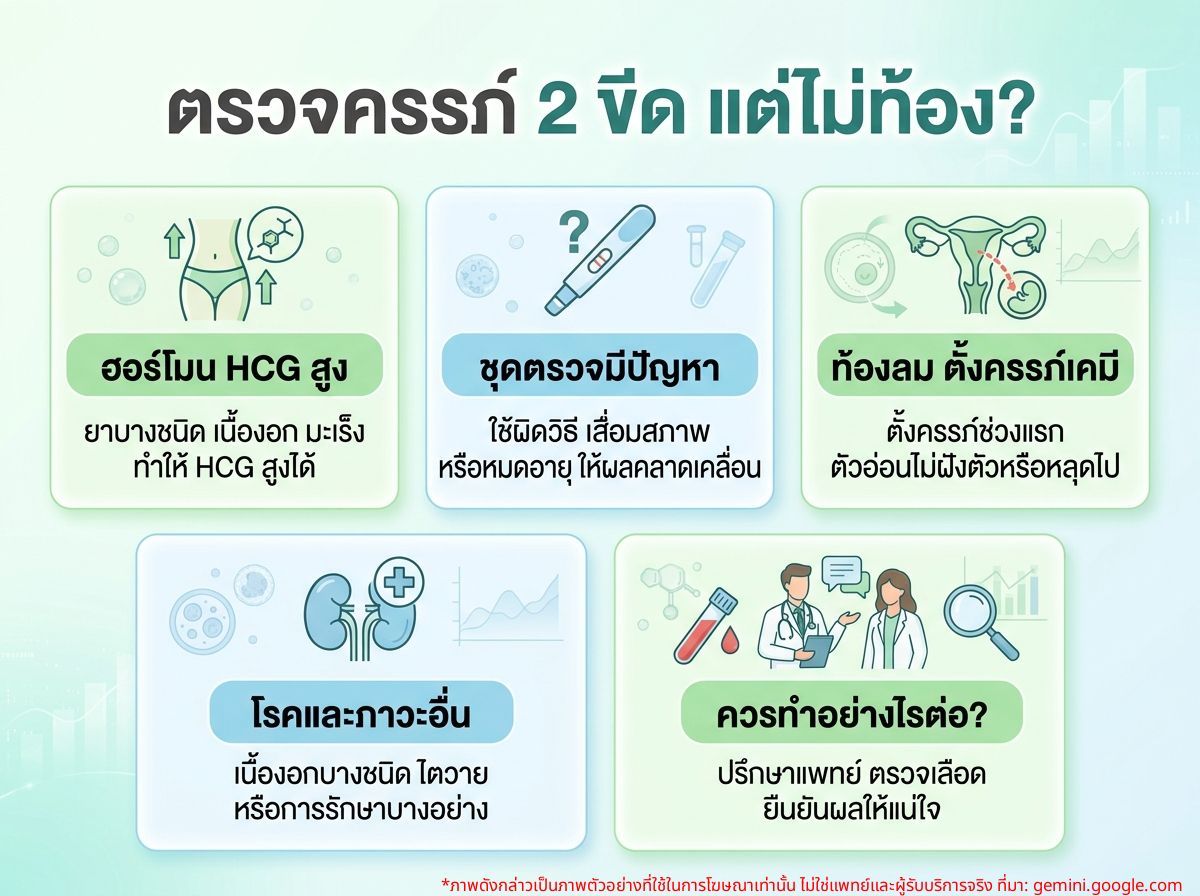 ผู้หญิงงงกับผลตรวจครรภ์ขึ้น 2 ขีดแต่ไม่ท้อง