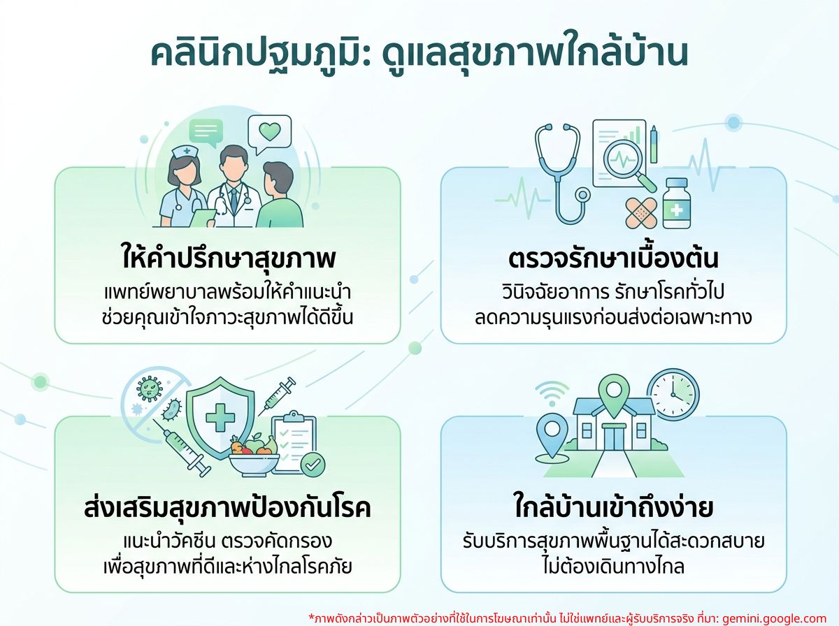 แพทย์และพยาบาลกำลังให้คำปรึกษาและบริการในคลินิกปฐมภูมิ