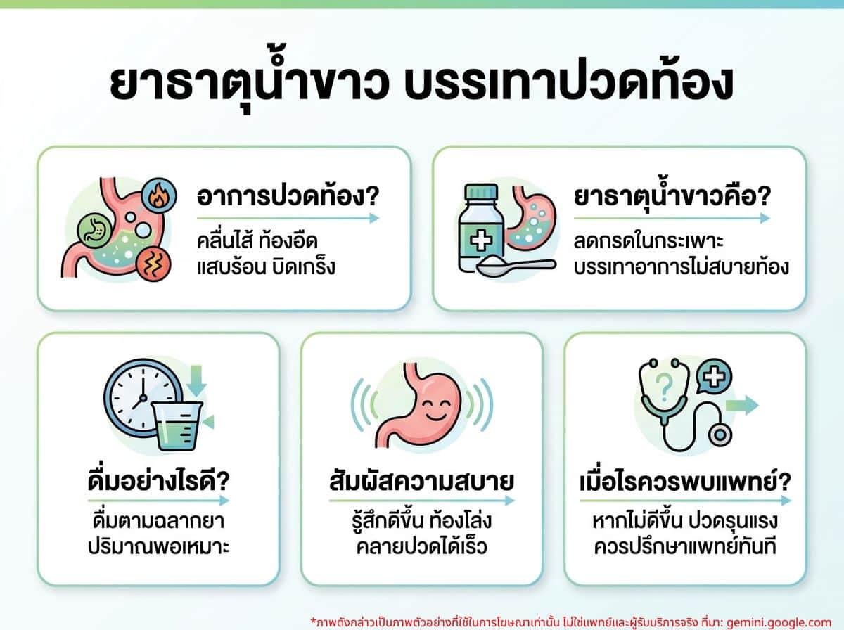 หญิงสาวกำลังดื่มยาธาตุน้ำขาวเพื่อบรรเทาอาการปวดท้อง