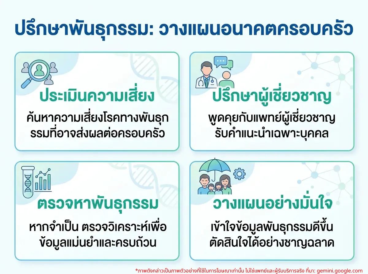 ภาพครอบครัวกำลังปรึกษาผู้เชี่ยวชาญด้านพันธุกรรม