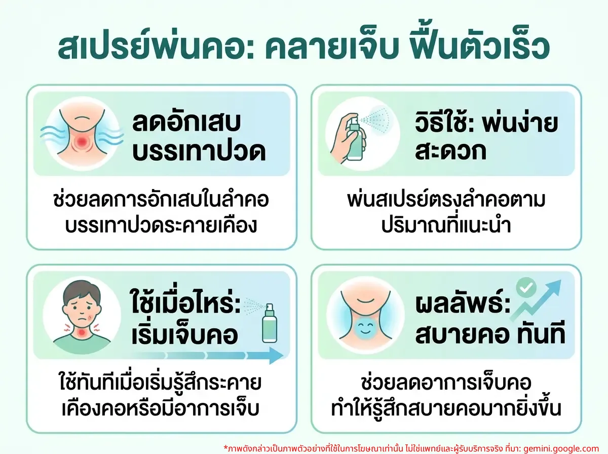 สเปรย์พ่นคอแก้เจ็บคอ